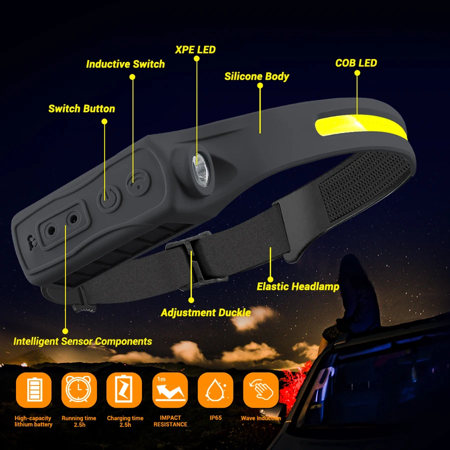 Rechargeable Headlight Motion  - Motion Sensor Outdoor 评论和价格