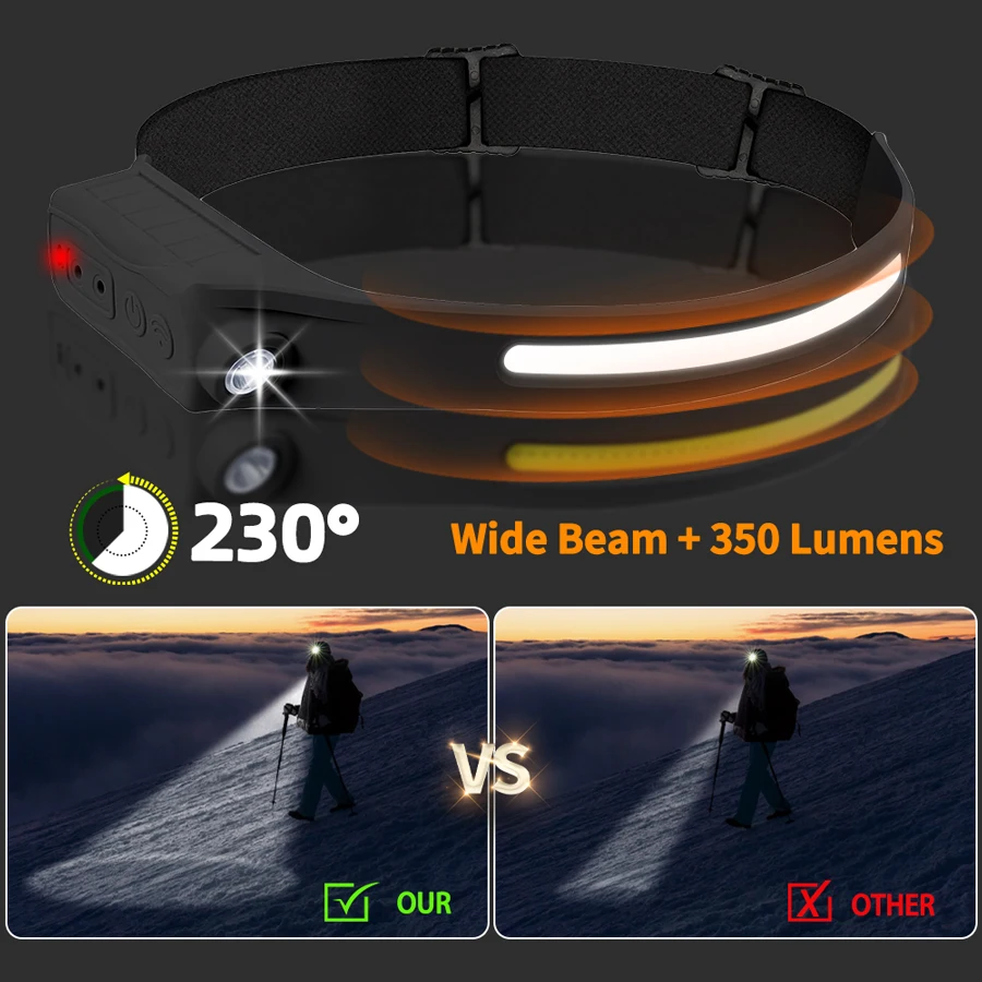 Powerful COB LED Sensor Headla - Outdoor Lighting Sensor 评论和价格