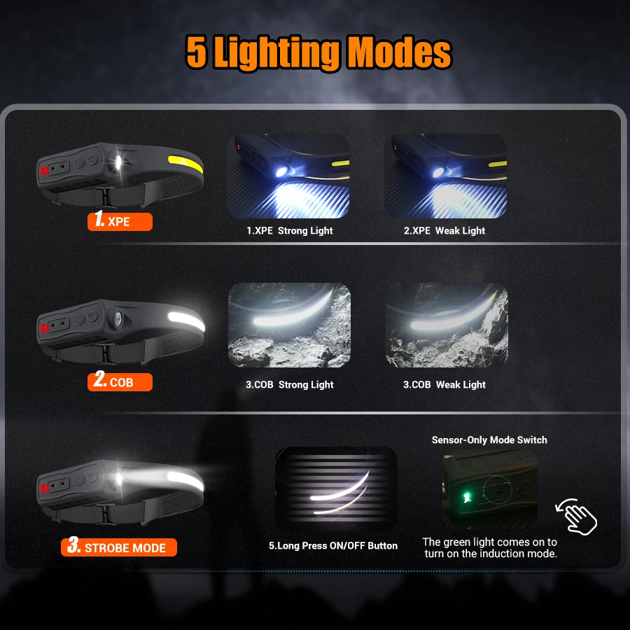 Rechargeable Headlamp 350 Lume - Motion Sensor Outdoor 评论和价格