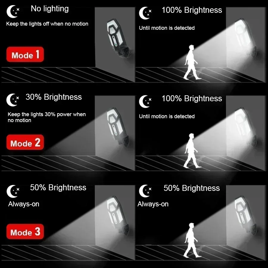 12000LM Powerful Solar Wall La - Outdoor Lighting Sensor 评论和价格