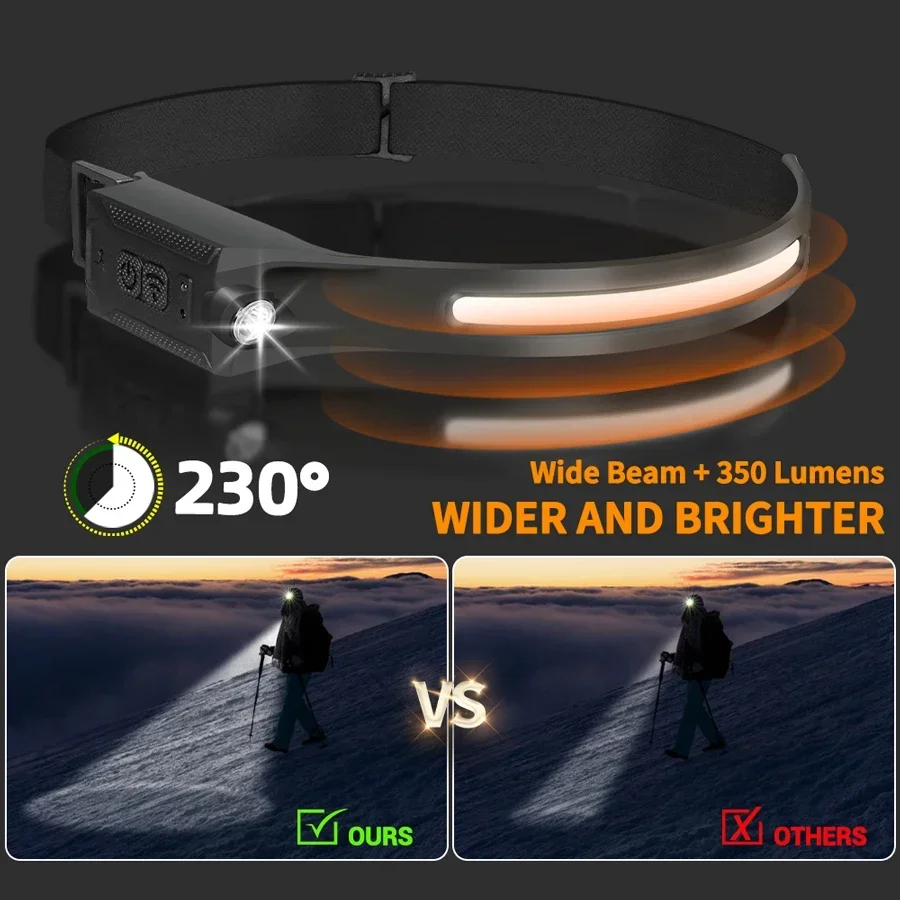 COB Portable Sensor Headlamp R - Outdoor Lighting Sensor 评论和价格