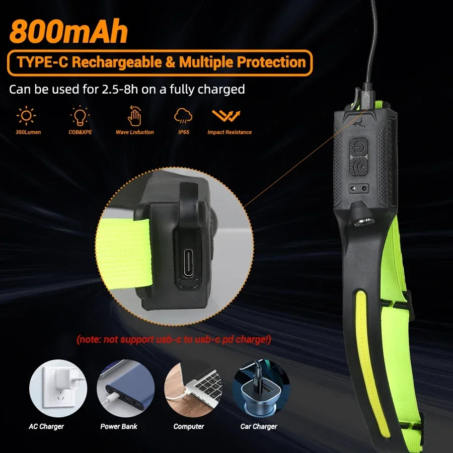 COB Portable Sensor Headlamp R - Outdoor Lighting Sensor 评论和价格