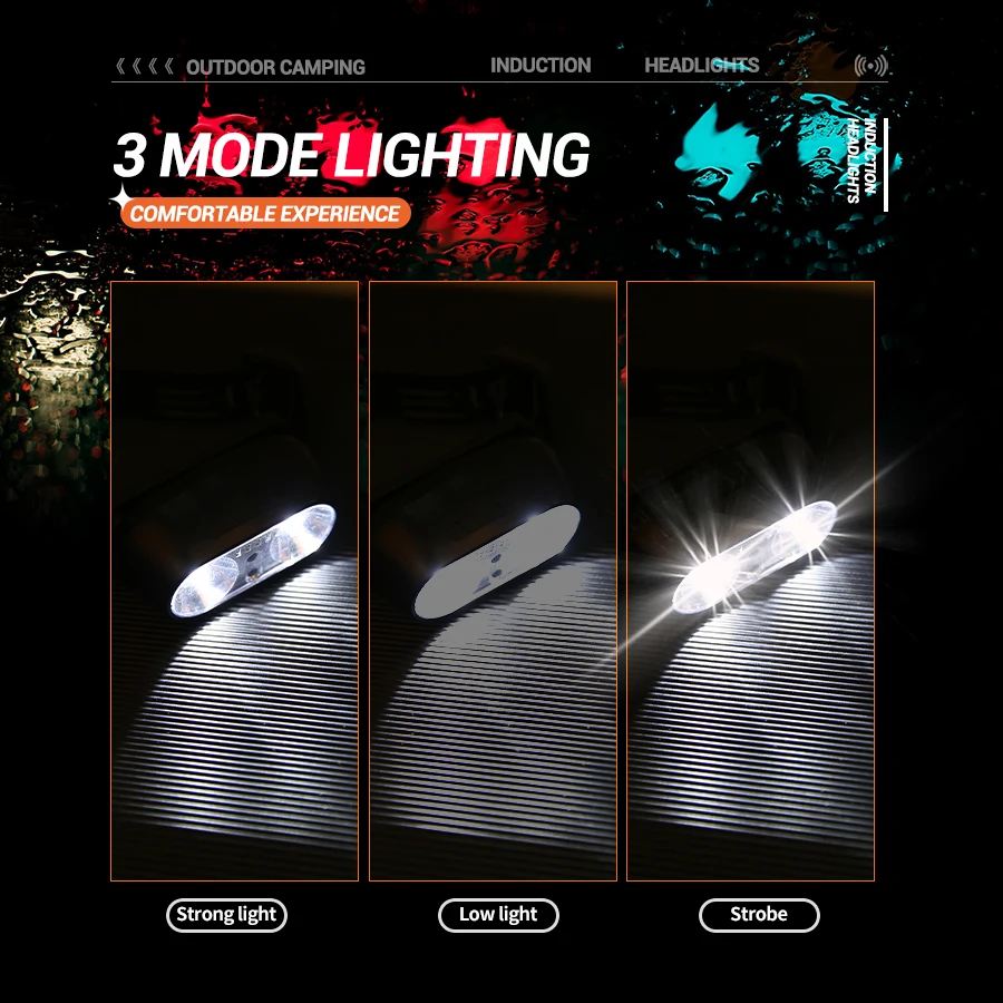 Strong Light Headlamp Mini Led - Outdoor Lighting Sensor 评论和价格