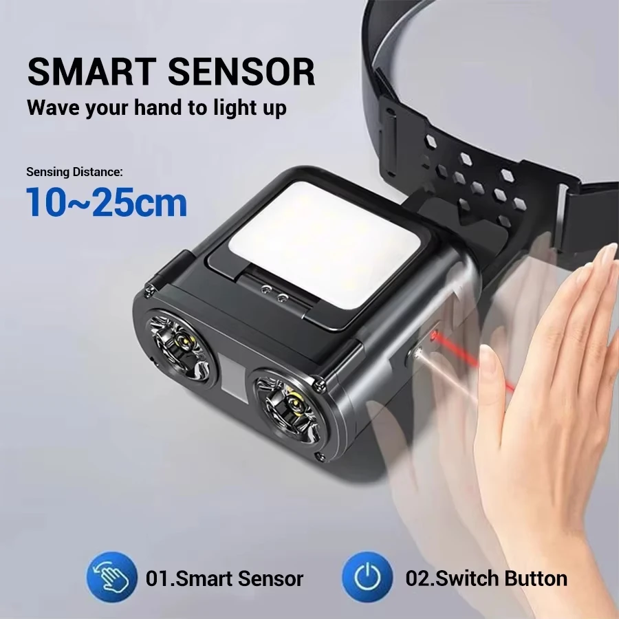 Ultra Bright Mini Rechargeable - Outdoor Lighting Sensor 评论和价格