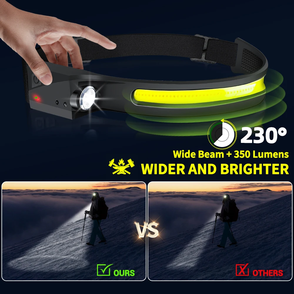 Sensor Headlamp LED Head Flash - Outdoor Lighting Sensor 评论和价格